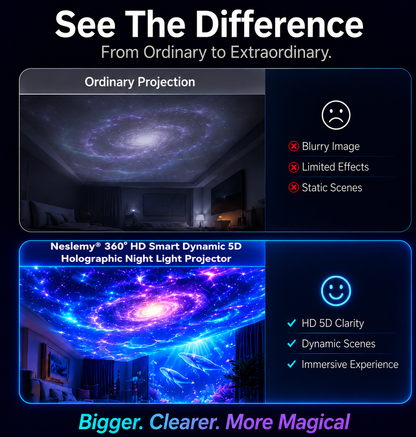🦖🎁Neslemy® 360° Smart Holographic Starry Sky Projector (HD Smart Dynamic 5D)