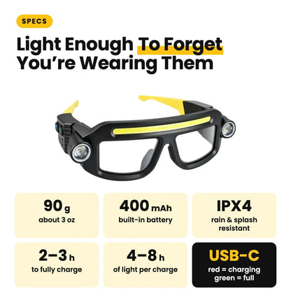 LED Headlamp Glasses: The Light Goes Where You Look, Both Hands Stay On The Job
