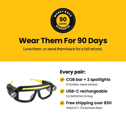 LED Headlamp Glasses: The Light Goes Where You Look, Both Hands Stay On The Job